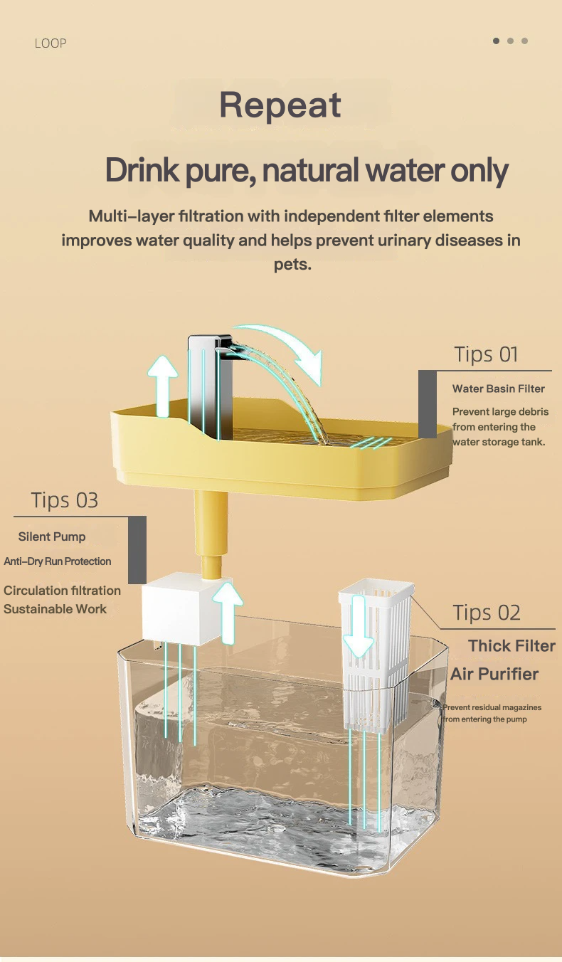 Pet Smart Drinking Fountain Fully Automatic Recirculating Cat & Dog Water Dispenser
